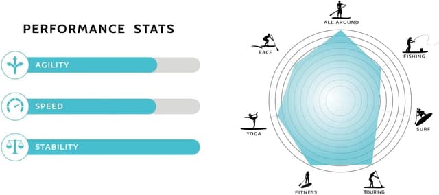 IPW Aquist Natica SUP-set – Bäst med tillbehör – surfbräda bäst i test 2026